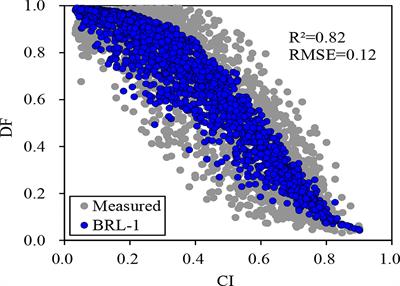 Effect of diffuse fraction on gross primary productivity and light use efficiency in a warm-temperate mixed plantation